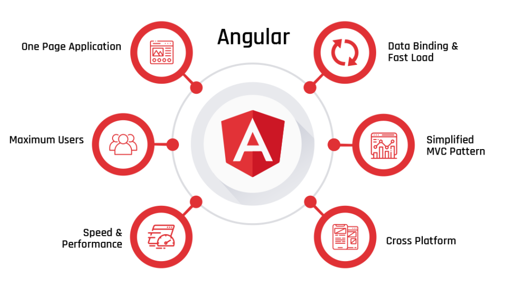 angularwebp