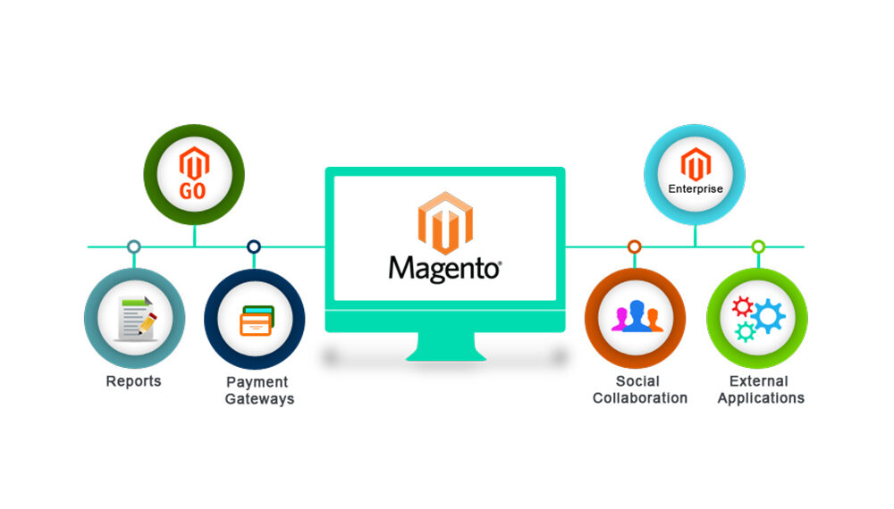 magento-development