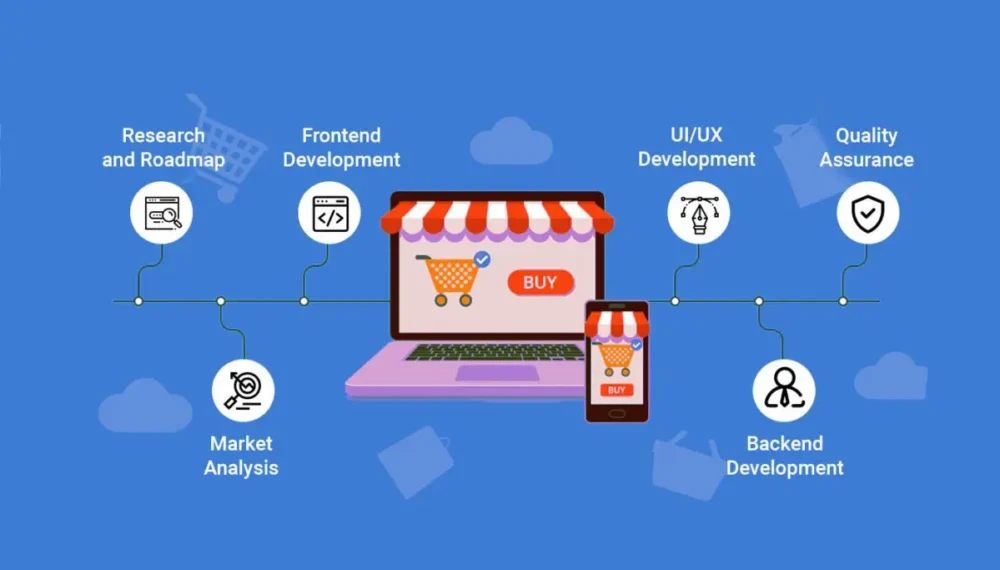 Ecommerce Development Company in Ahmedabad
