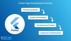 Flutter App Development